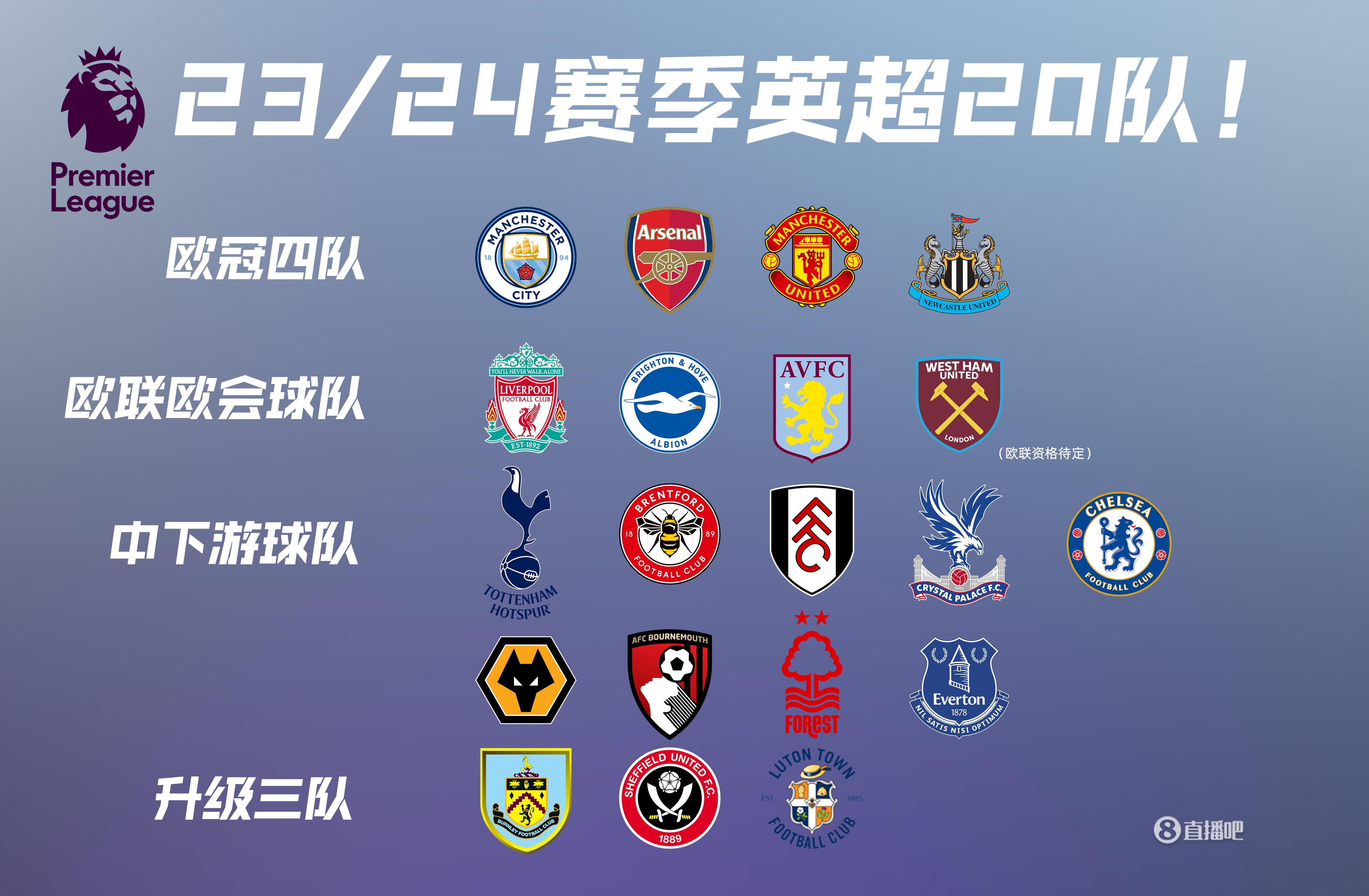 3场造5球！曼联球星大爆发，英超第1中场，31岁依然如此犀利